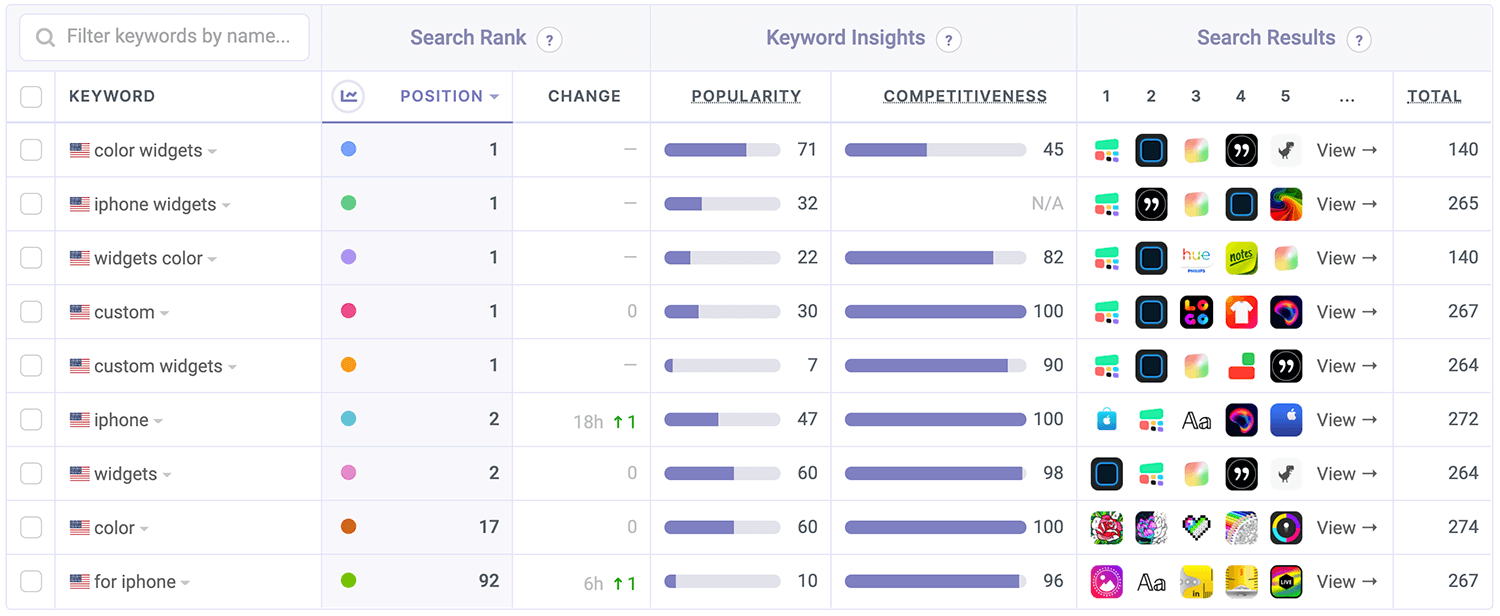 Color Widgets ASO Keyword Performance by Appfigures