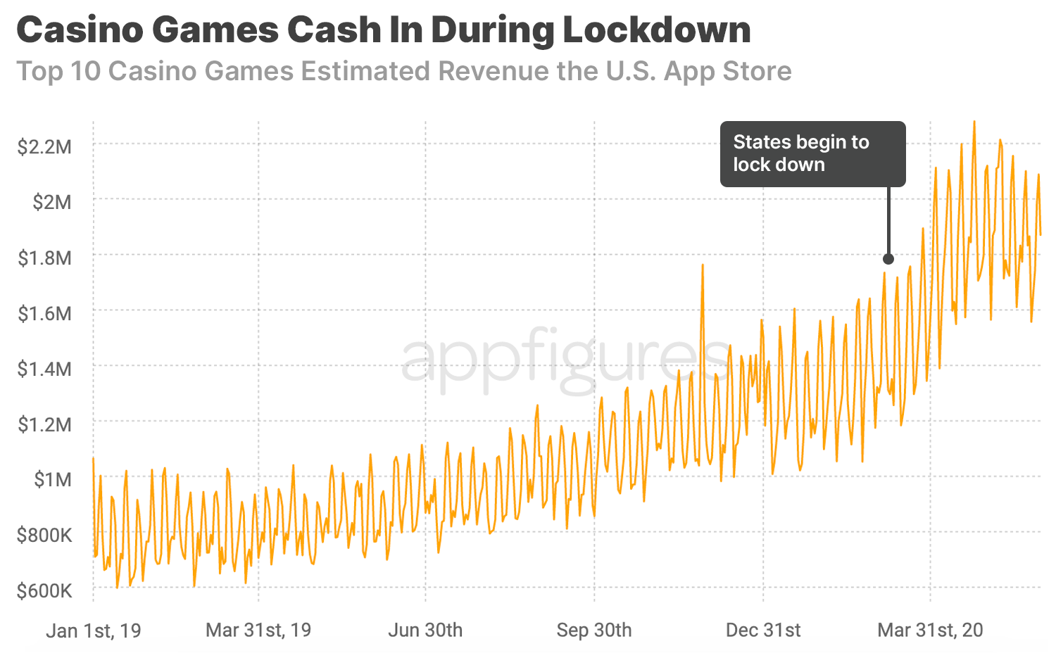 Where Will casinos Be 6 Months From Now?