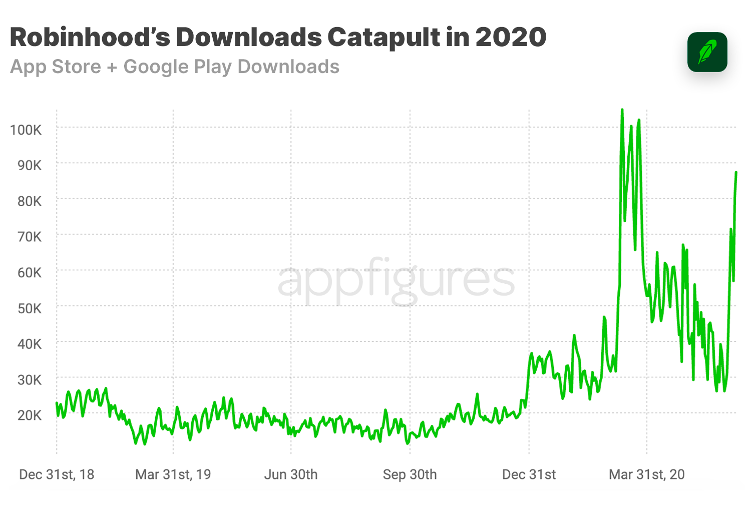 Robinhood: Stocks & Crypto - Apps on Google Play