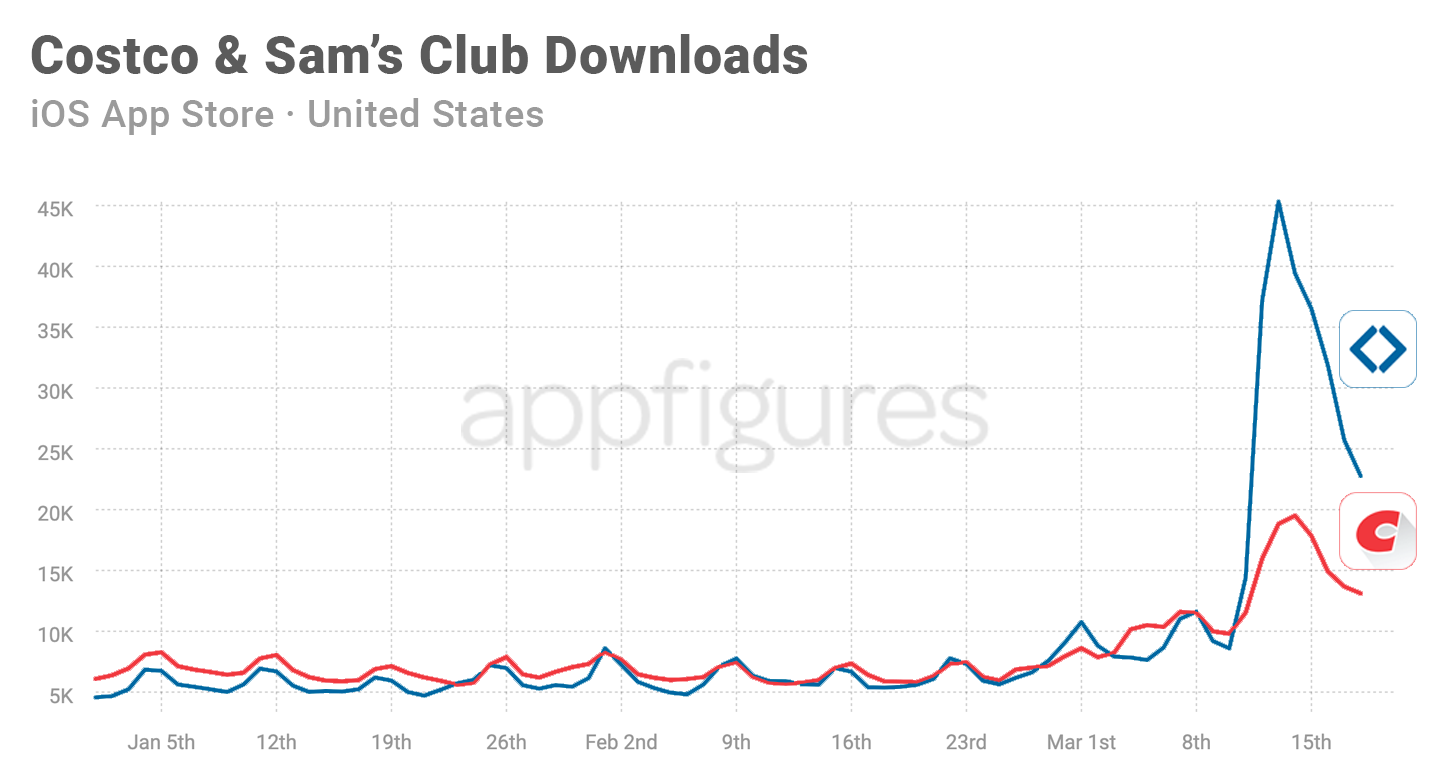 The Super Bowl Reminded Us About the Olympics · ASO Tools and App Analytics  by Appfigures