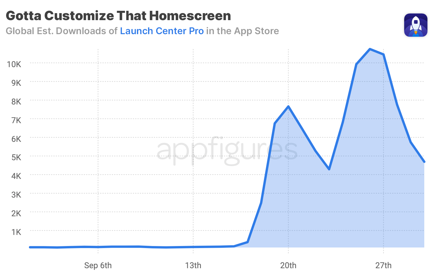 Launch Center Pro downloads in the App Store